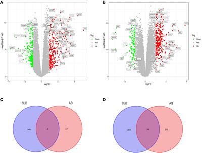 Analyzing the pathogenesis of systemic lupus erythematosus complicated by atherosclerosis using transcriptome data